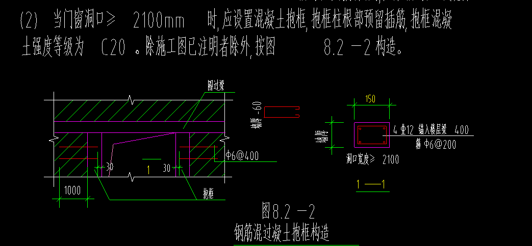 框柱