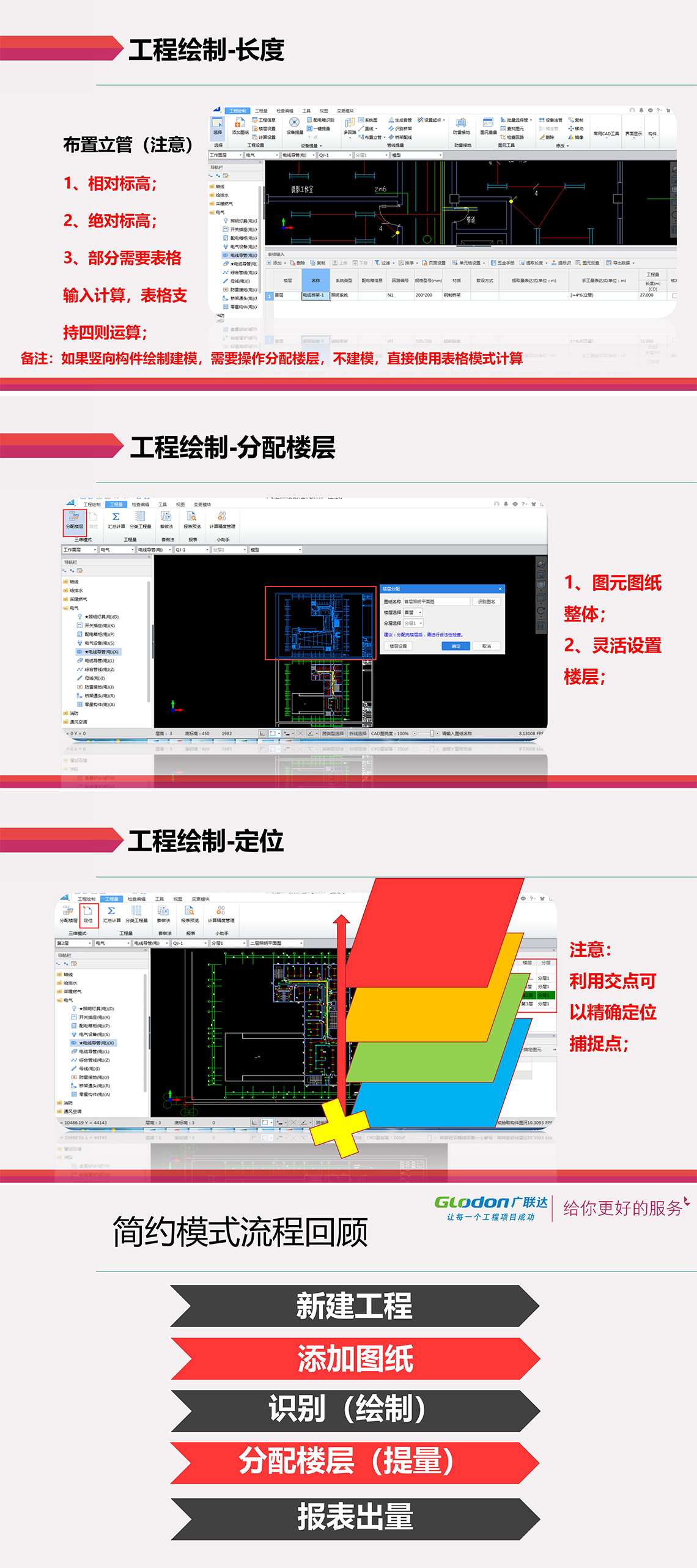 算量