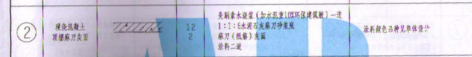 套定额