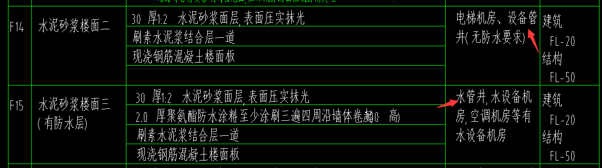 地面做法