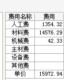 单价