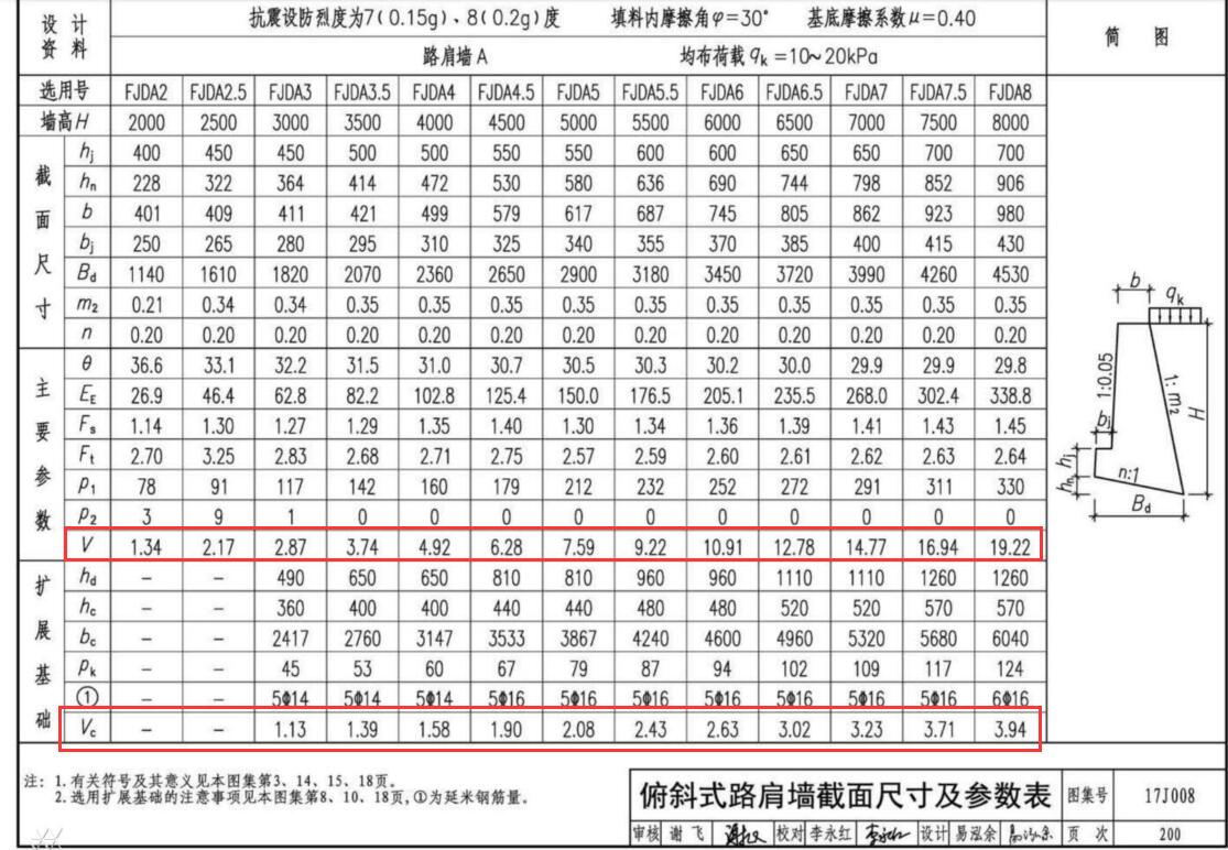 墙身