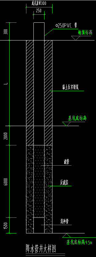 定额