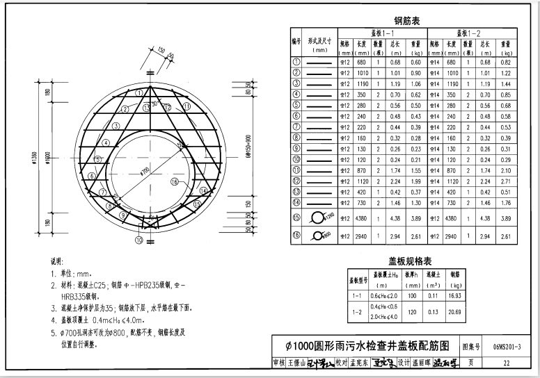 手算