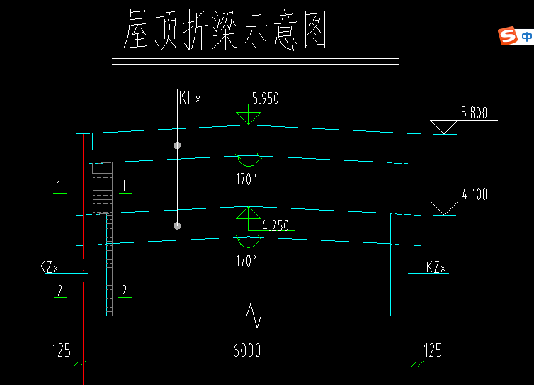 折梁