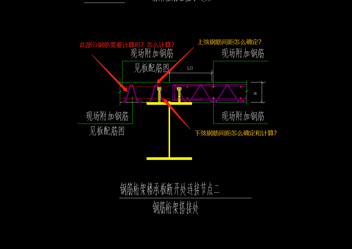 底模