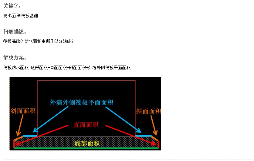 投影面
