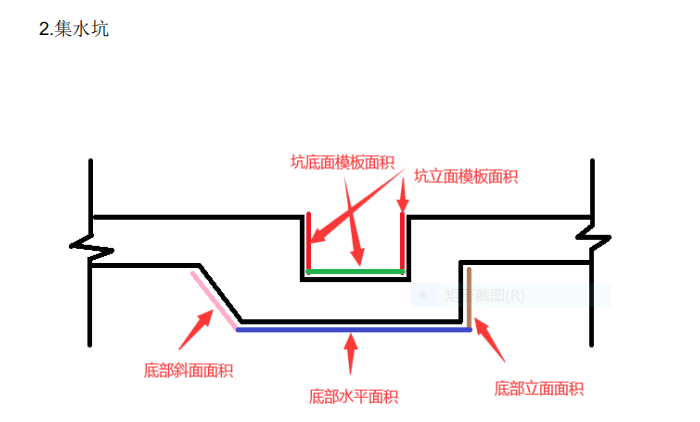 底面积