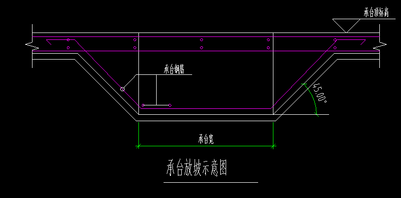 筏板基础