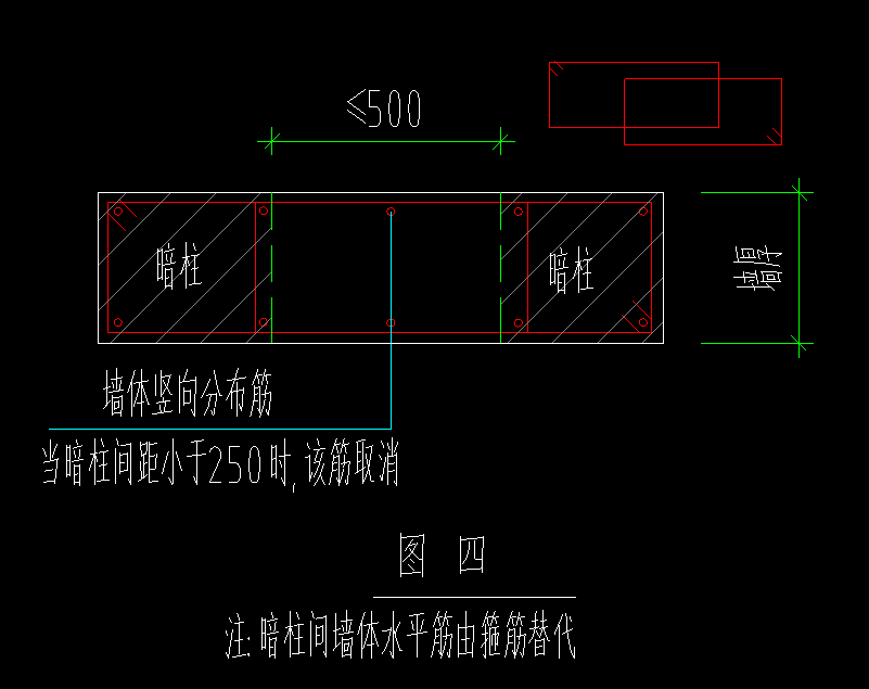 柱间