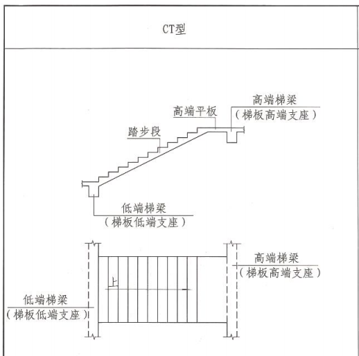 土建