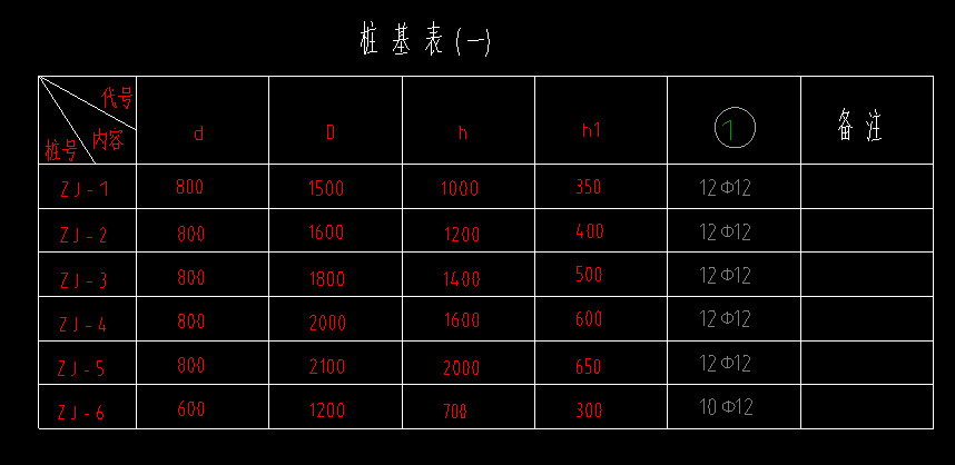 广联达服务新干线