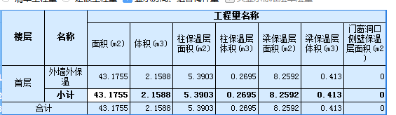 梁保温