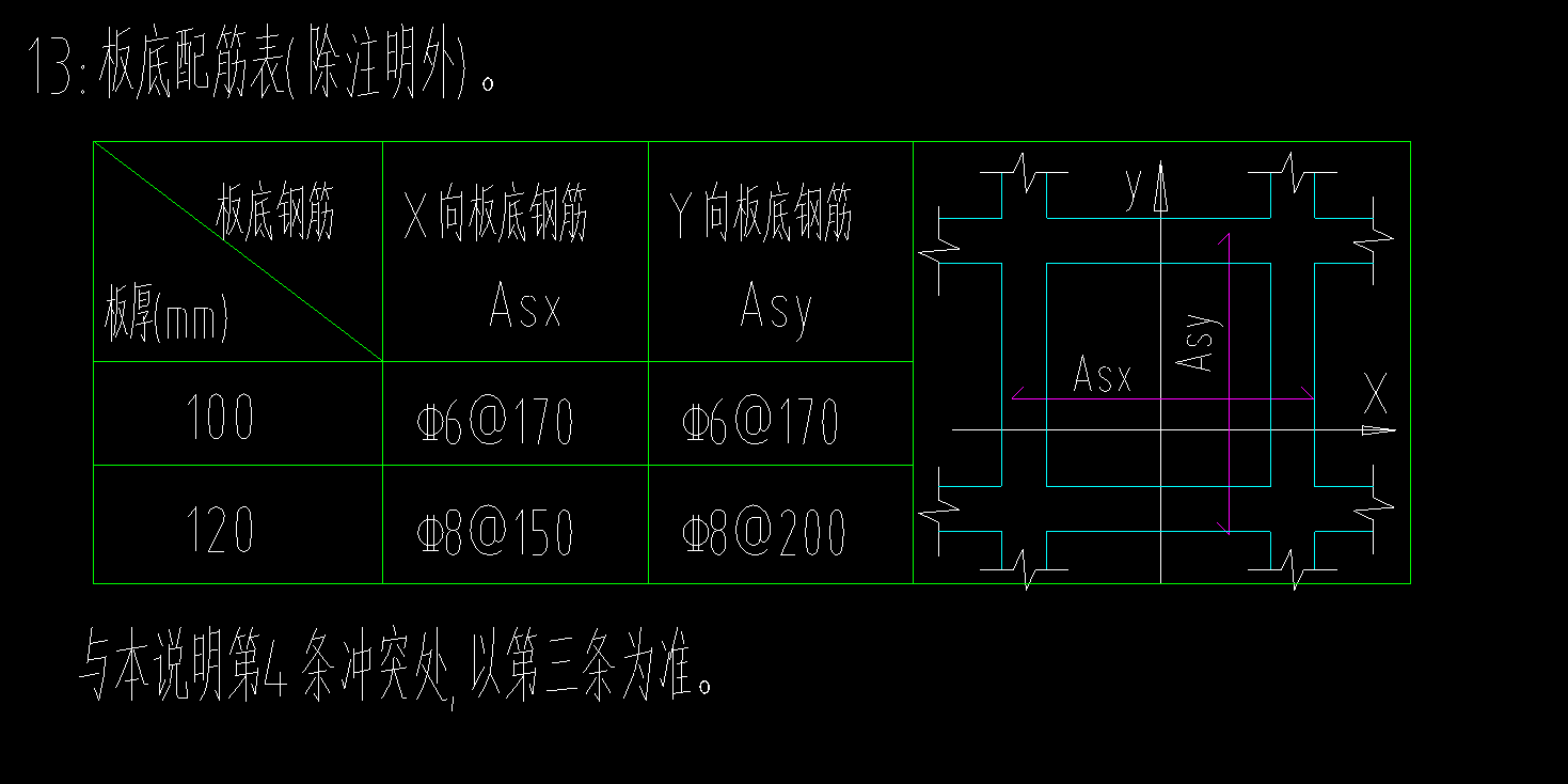 阳台板