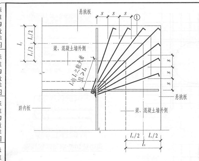 阳角