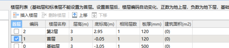 超高面积