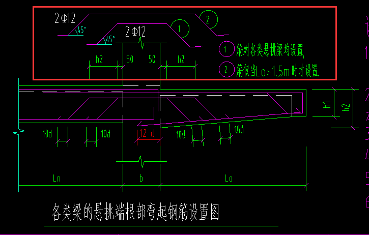 怎么布置