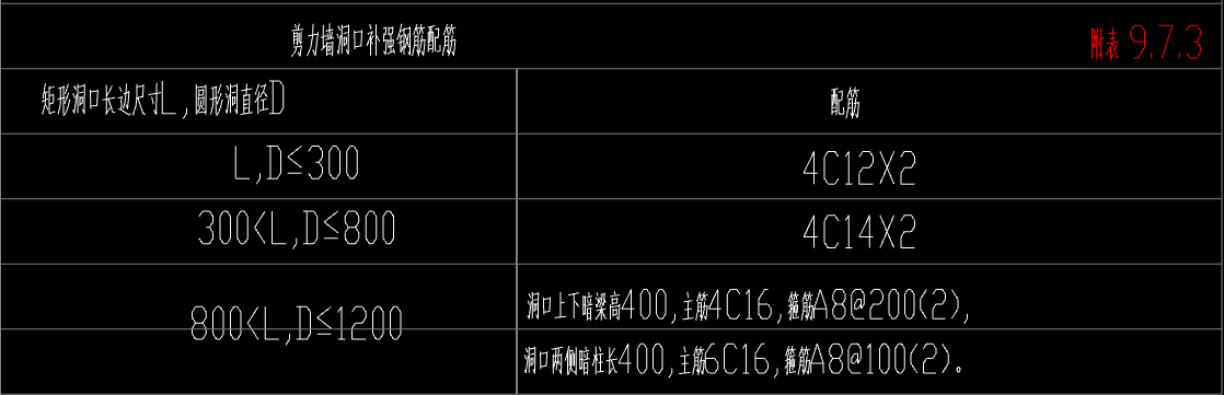 剪力墙