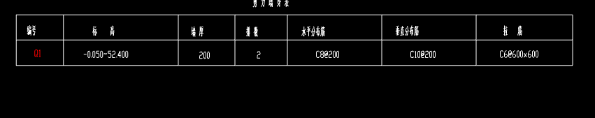 剪力墙表