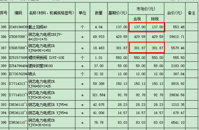 人材机
