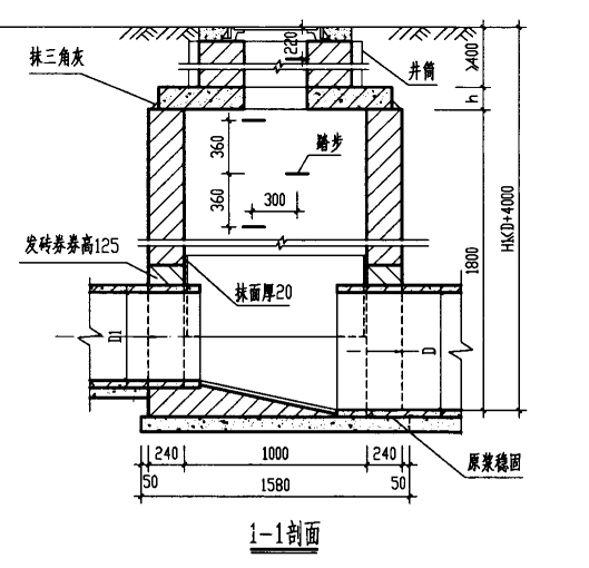 井深