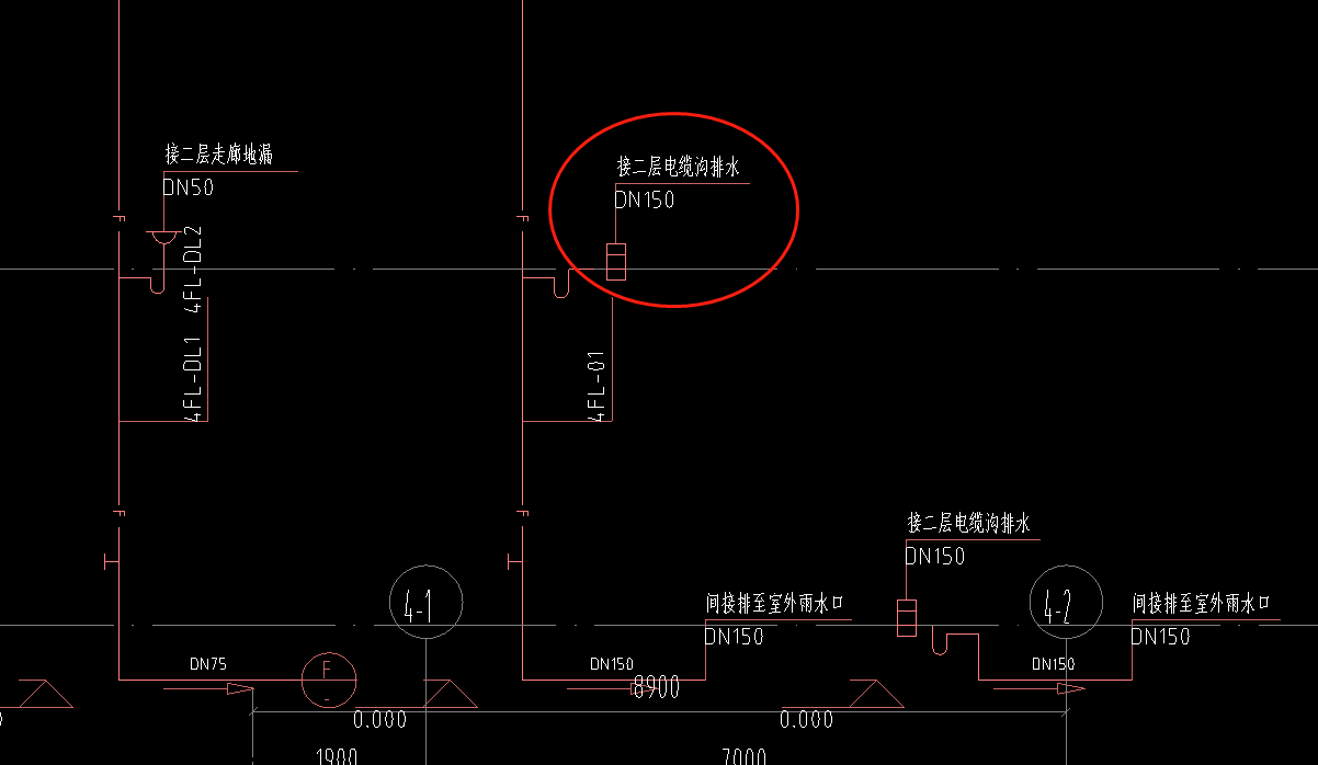 侧排
