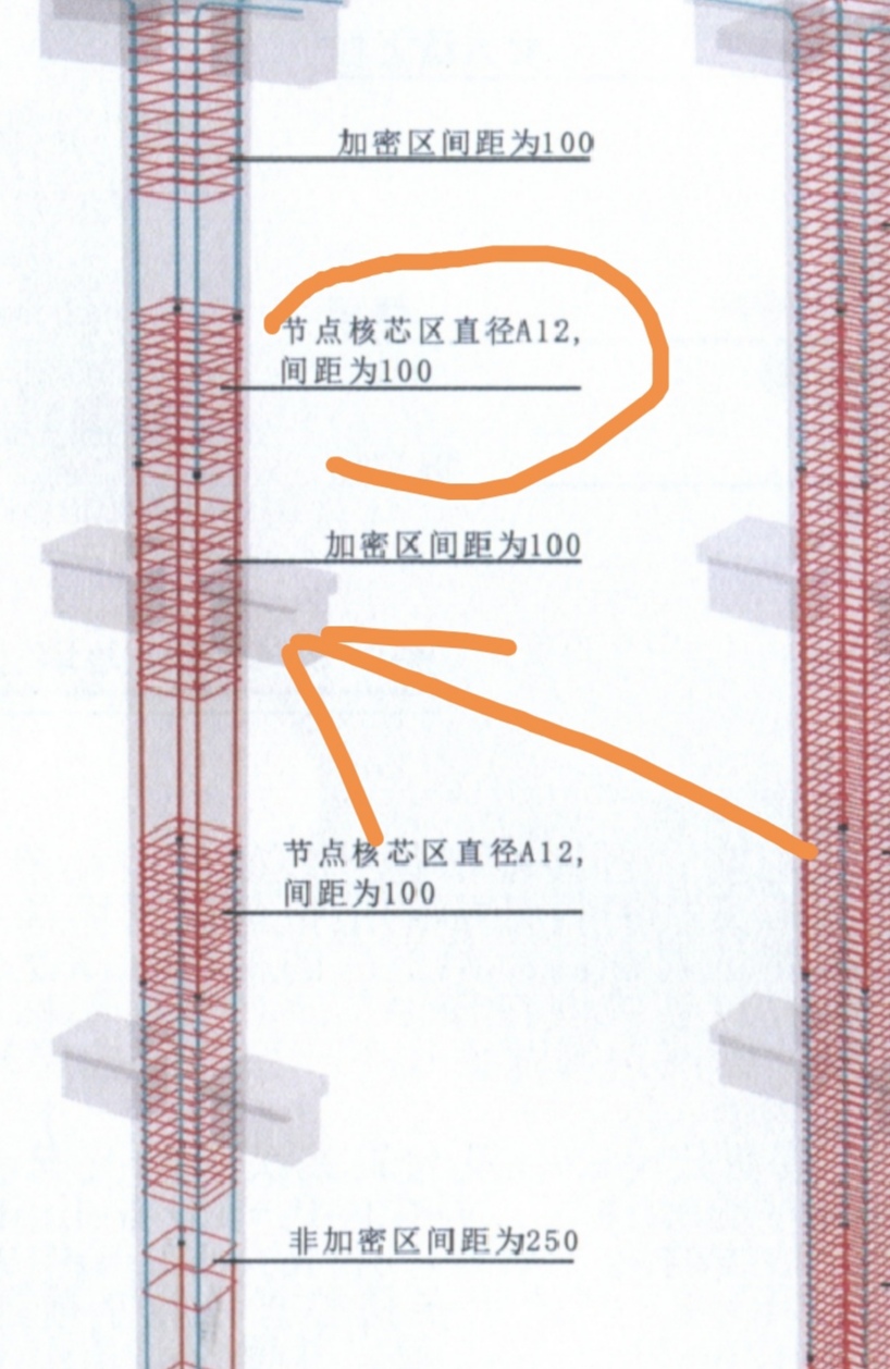 箭头