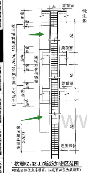 非加密区