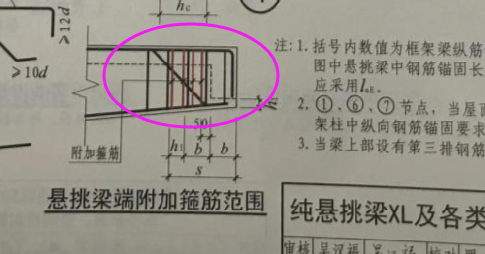 附加钢筋