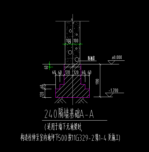 参数化