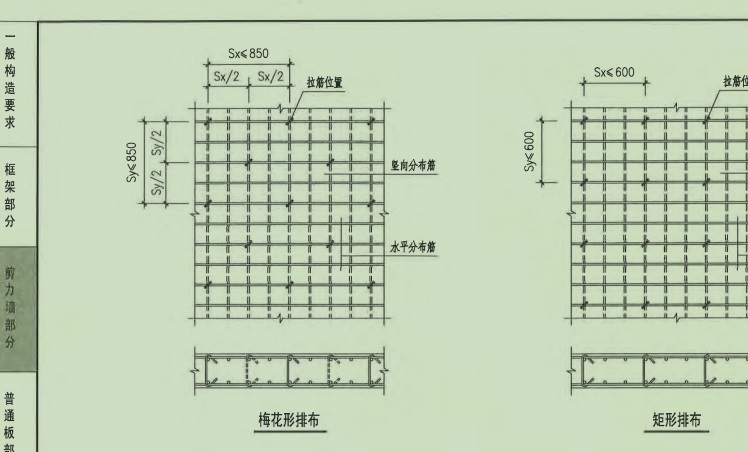 直筋