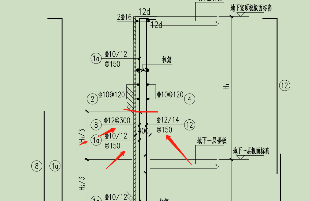 分开