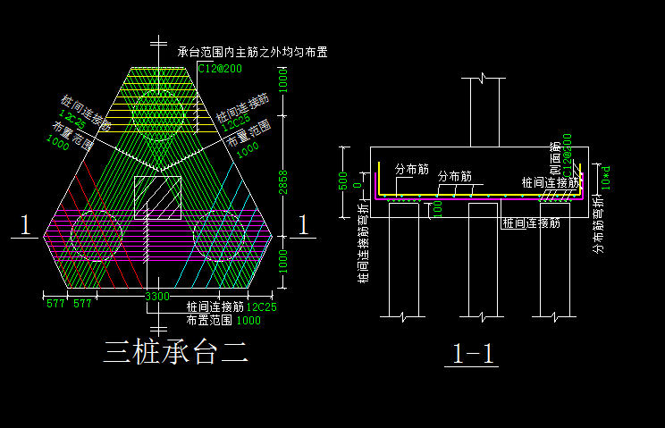 分布筋