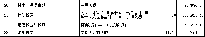 概算
