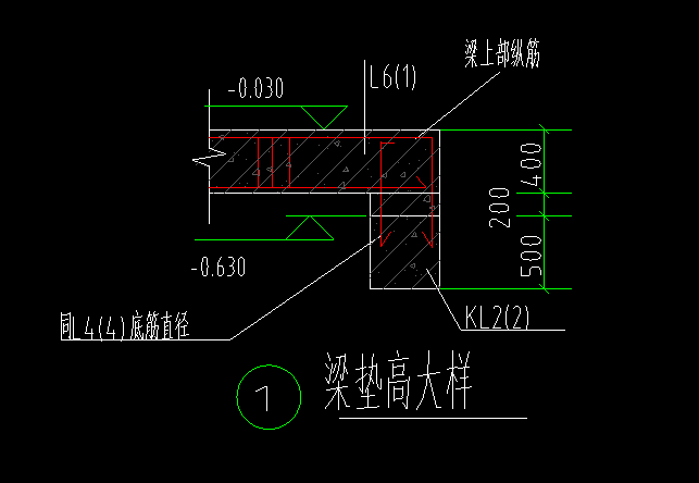 梁垫