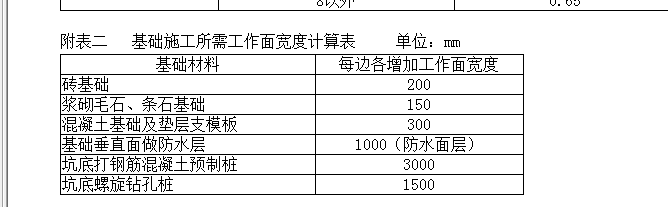 定额说明