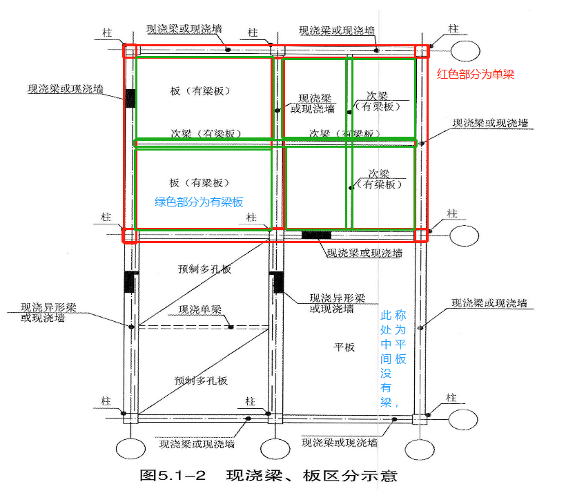 次梁