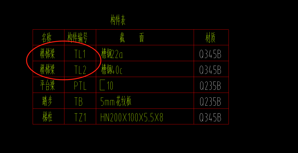 梯梁