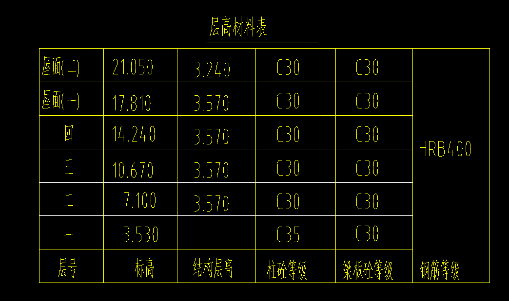 墙高