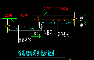 基础怎么画