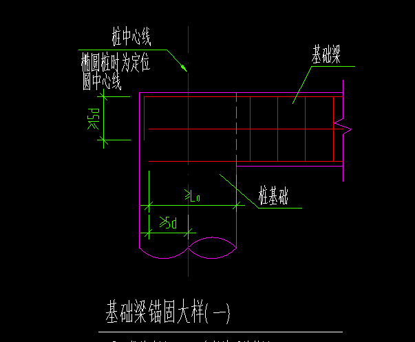 地梁