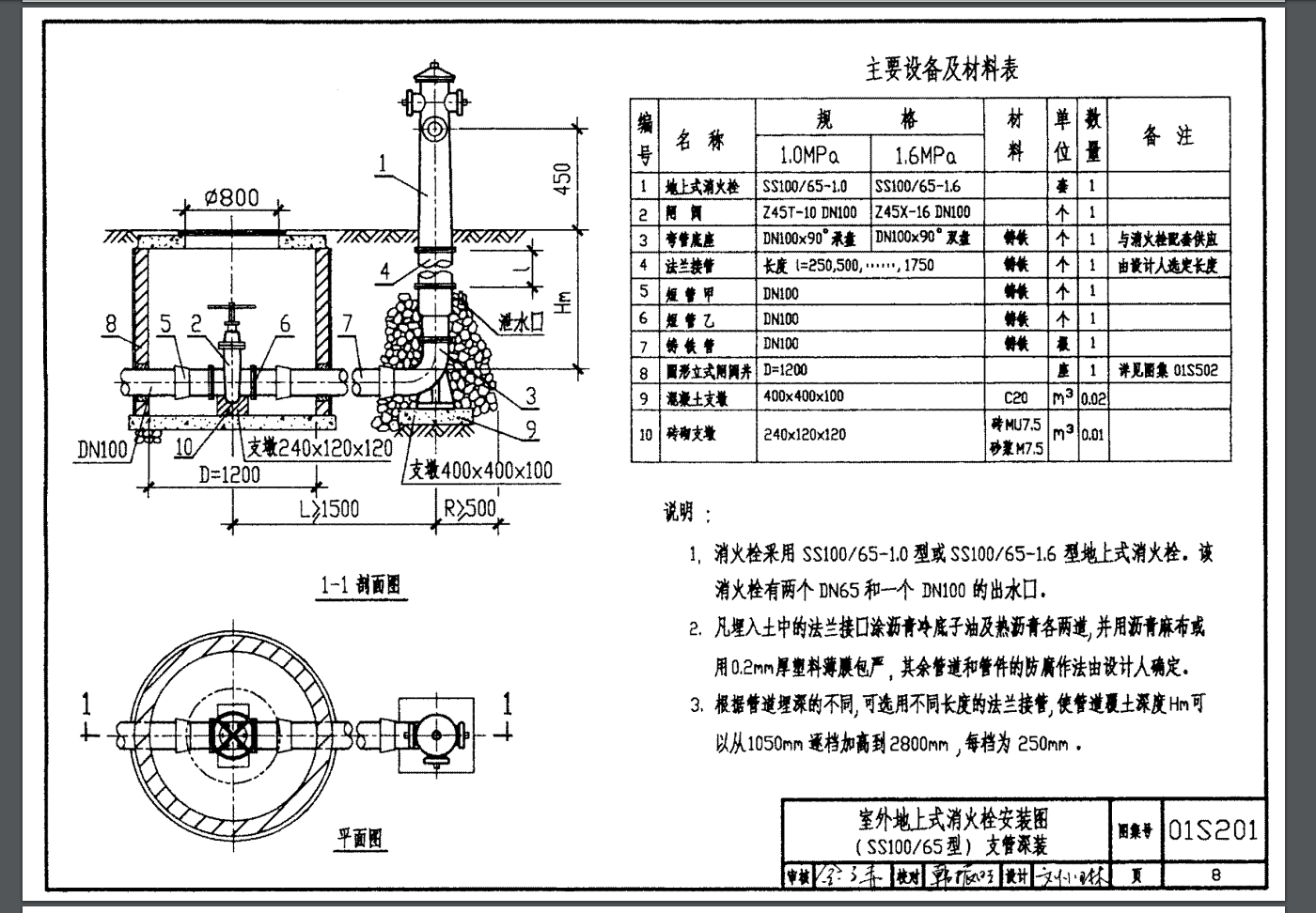 消火栓型号