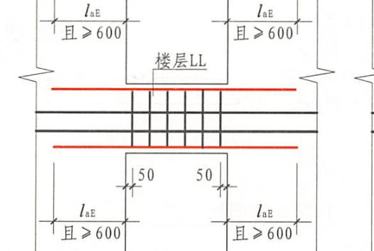 柱宽