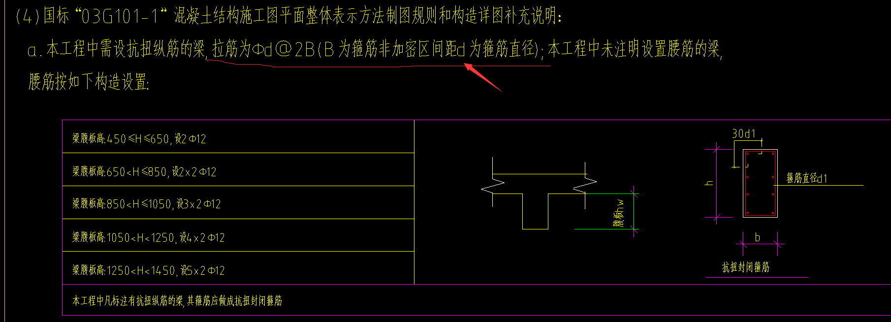 封闭箍