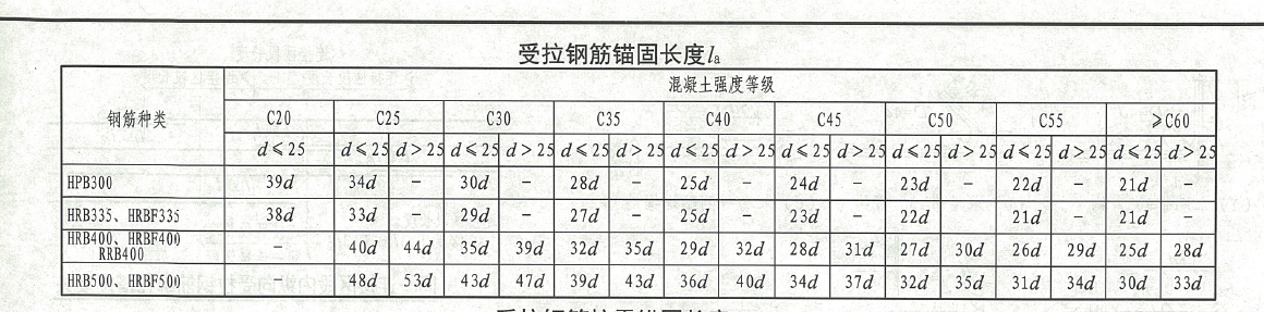 独立基础