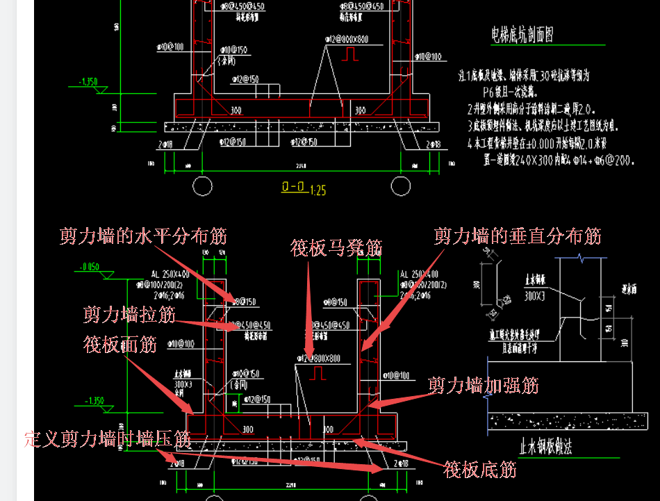 主筋