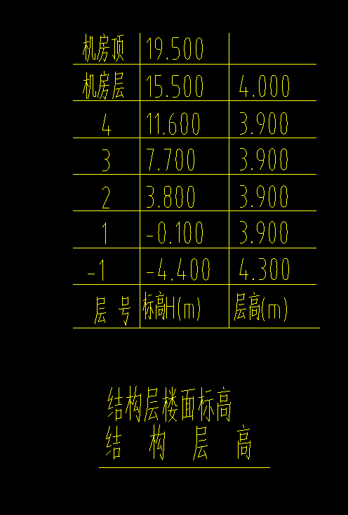 标高
