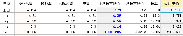 实际单价