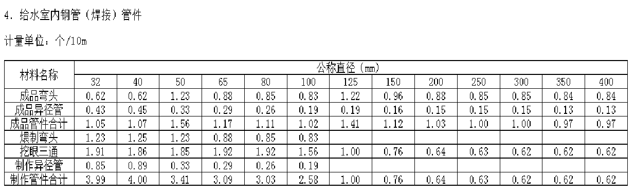 未计价材