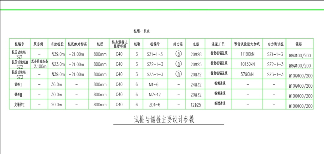 计算工程量